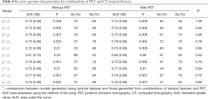 Table 4