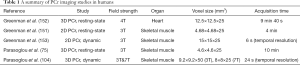 Click on image to zoom Table 1