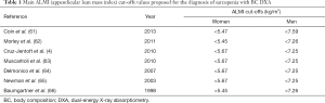 Click on image to zoom Table 1
