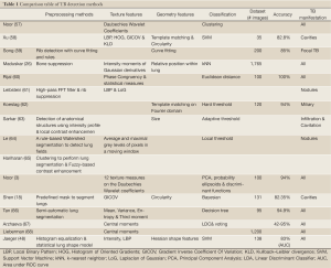 Table 1