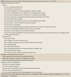 Click on image to zoom Table 1