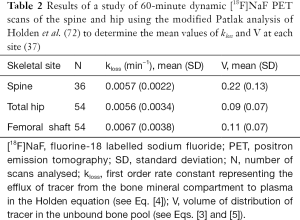 Table 2