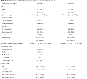 Click on image to zoom Table 1