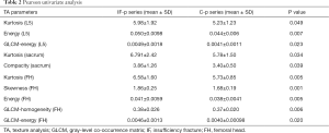 Click on image to zoom Table 2
