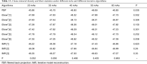 Click on image to zoom Table 1