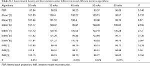 Click on image to zoom Table 2