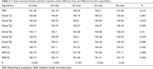 Click on image to zoom Table 3