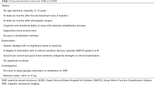 Click on image to zoom Table 1