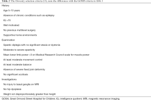 Click on image to zoom Table 2