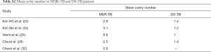 Click on image to zoom Table S2