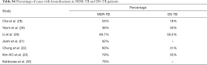 Table S4