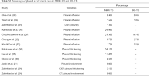 Table S5