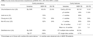 Click on image to zoom Table 1