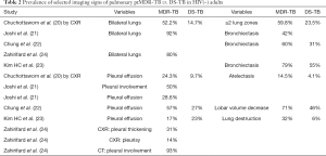 Click on image to zoom Table 2