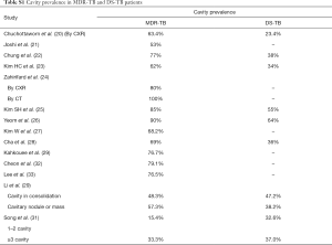 Table S1