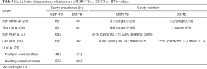 Click on image to zoom Table 3