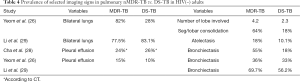 Click on image to zoom Table 4
