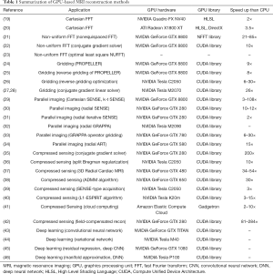 Click on image to zoom Table 1