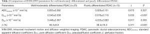 Click on image to zoom Table 2