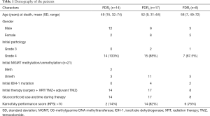 Click on image to zoom Table 1