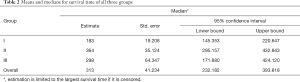 Click on image to zoom Table 2