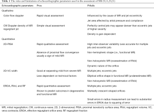 Click on image to zoom Table 2