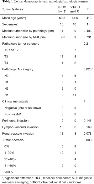Click on image to zoom Table 1