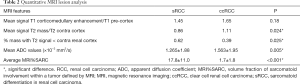 Click on image to zoom Table 2