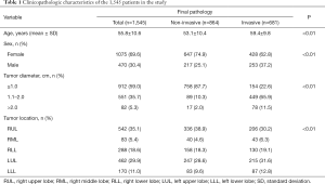 Table 1