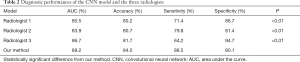 Click on image to zoom Table 2