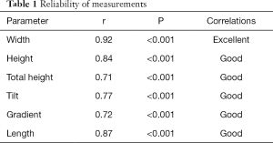 Table 1