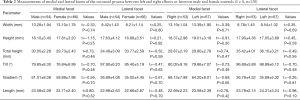 Click on image to zoom Table 2