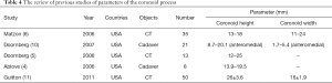 Click on image to zoom Table 4