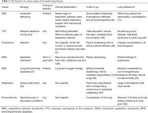 Click on image to zoom Table 1