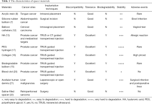 Click on image to zoom Table 1