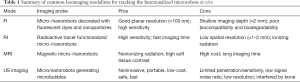Click on image to zoom Table 1