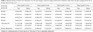 Click on image to zoom Table 1