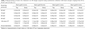 Click on image to zoom Table 2