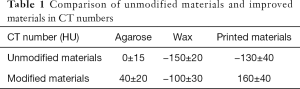 Click on image to zoom Table 1