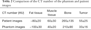 Click on image to zoom Table 2