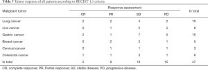 Click on image to zoom Table 5