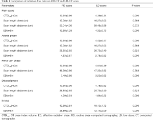 Table 1