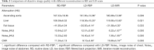 Click on image to zoom Table 2