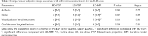 Click on image to zoom Table 3