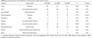 Click on image to zoom Table 4