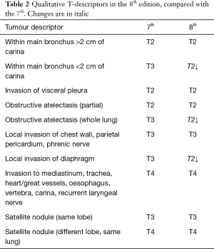 Table 2