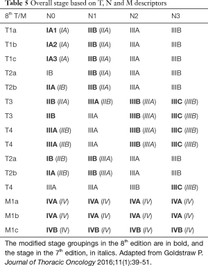 Table 5