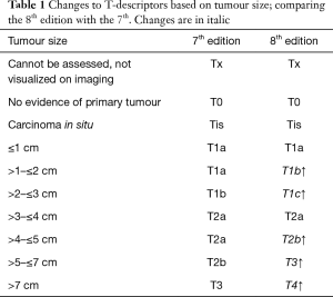 Table 1