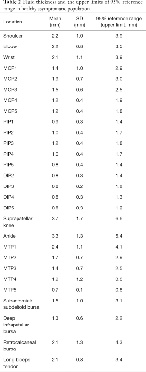 Click on image to zoom Table 2