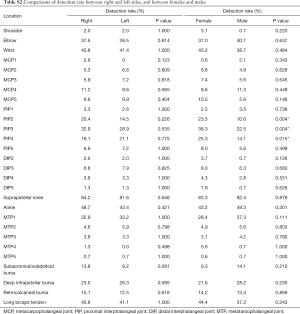 Click on image to zoom Table S2